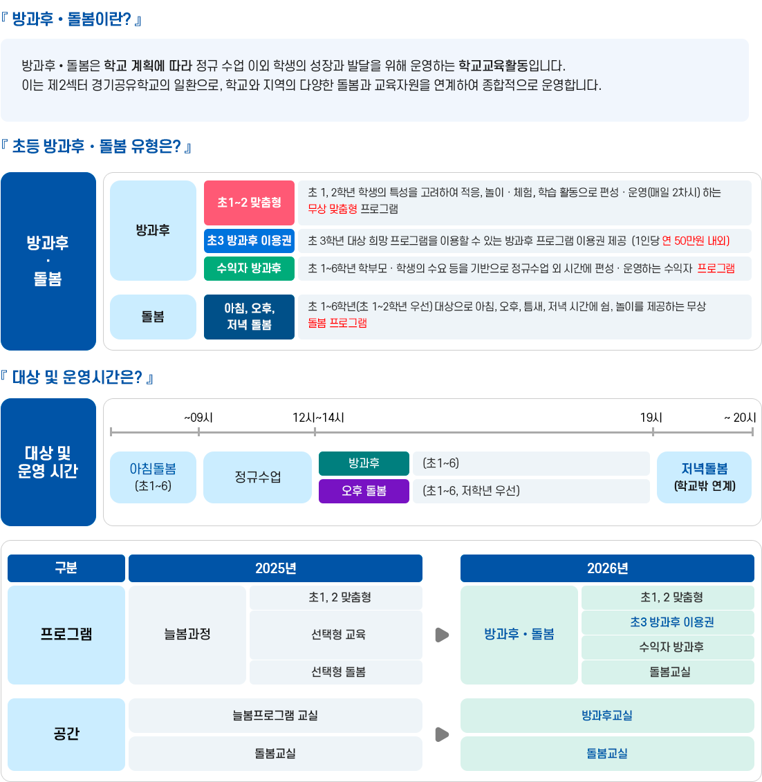 방과후·돌봄란? 이미지